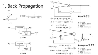 Artificial Neural Network Implementation on FPGA | PPTX