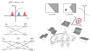 Artificial Neural Network Implementation on FPGA | PPTX