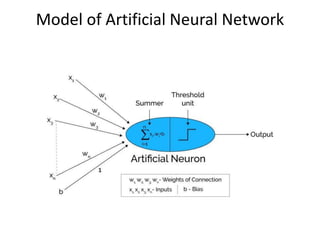 Model of Artificial Neural Network
 