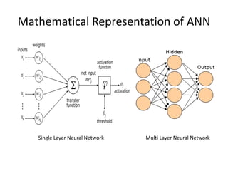 A brief introduction of Artificial neural network by example