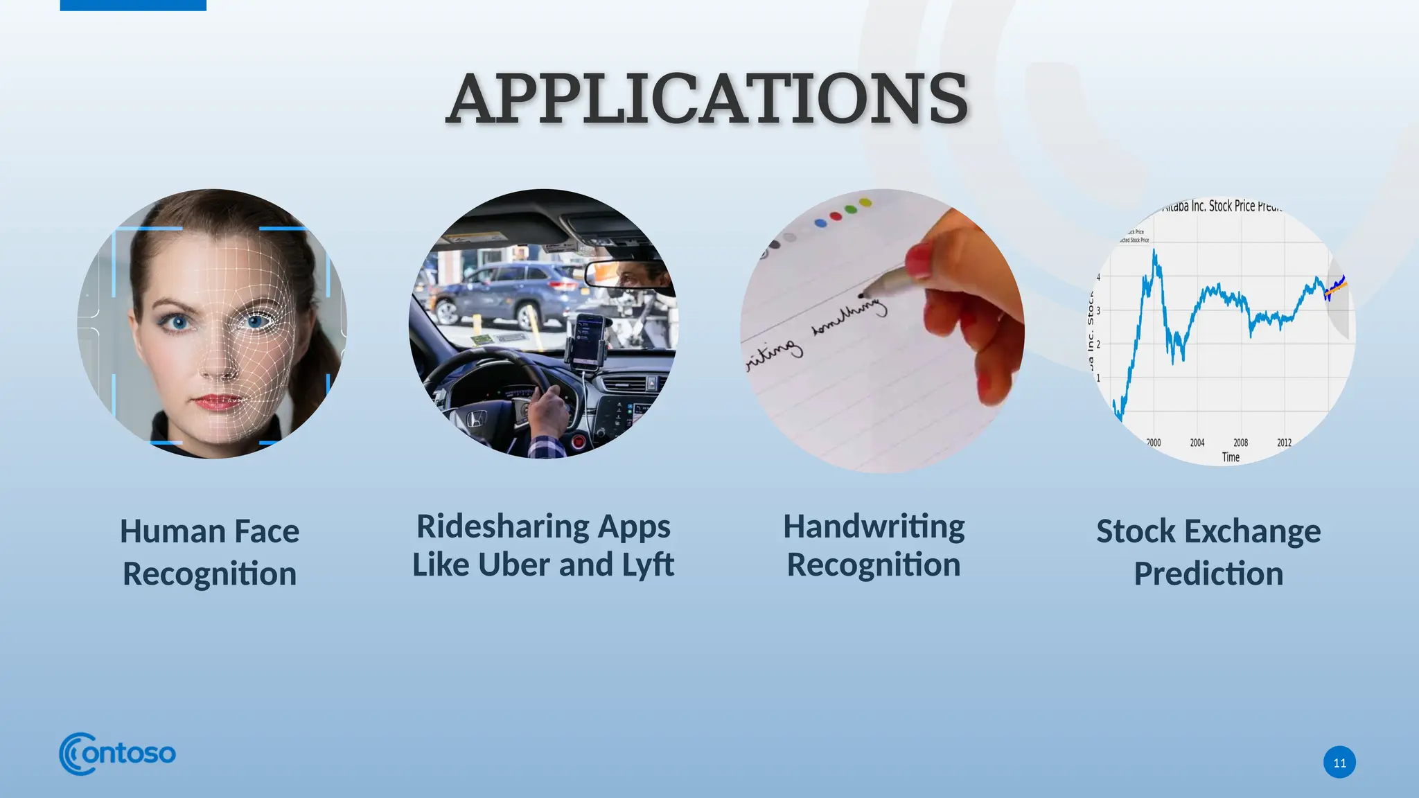 APPLICATIONS
11
Human Face
Recognition
Ridesharing Apps
Like Uber and Lyft
Handwriting
Recognition
Stock Exchange
Prediction
 