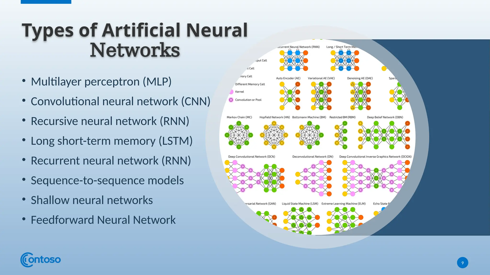 Types of Artificial Neural
Networks
• Multilayer perceptron (MLP)
• Convolutional neural network (CNN)
• Recursive neural network (RNN)
• Long short-term memory (LSTM)
• Recurrent neural network (RNN)
• Sequence-to-sequence models
• Shallow neural networks
• Feedforward Neural Network
9
 