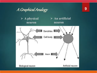 9
 A physical
neuron
 An artificial
neuron
A Graphical Analogy
 