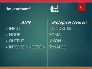 Arewe thesame?
ANN Biological Neuron
 INPUT DENDRITES
 NODE SOMA
 OUTPUT AXON
 INTERCONNECTION SYNAPSE
8
 