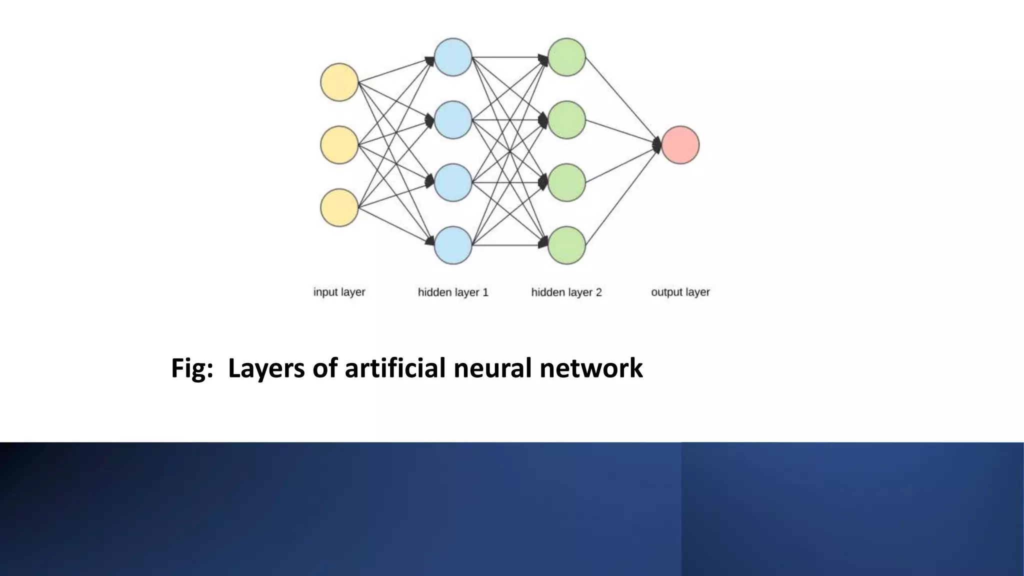 Artificial Neural Network.pptx | Artificial Intelligence | Technology ...