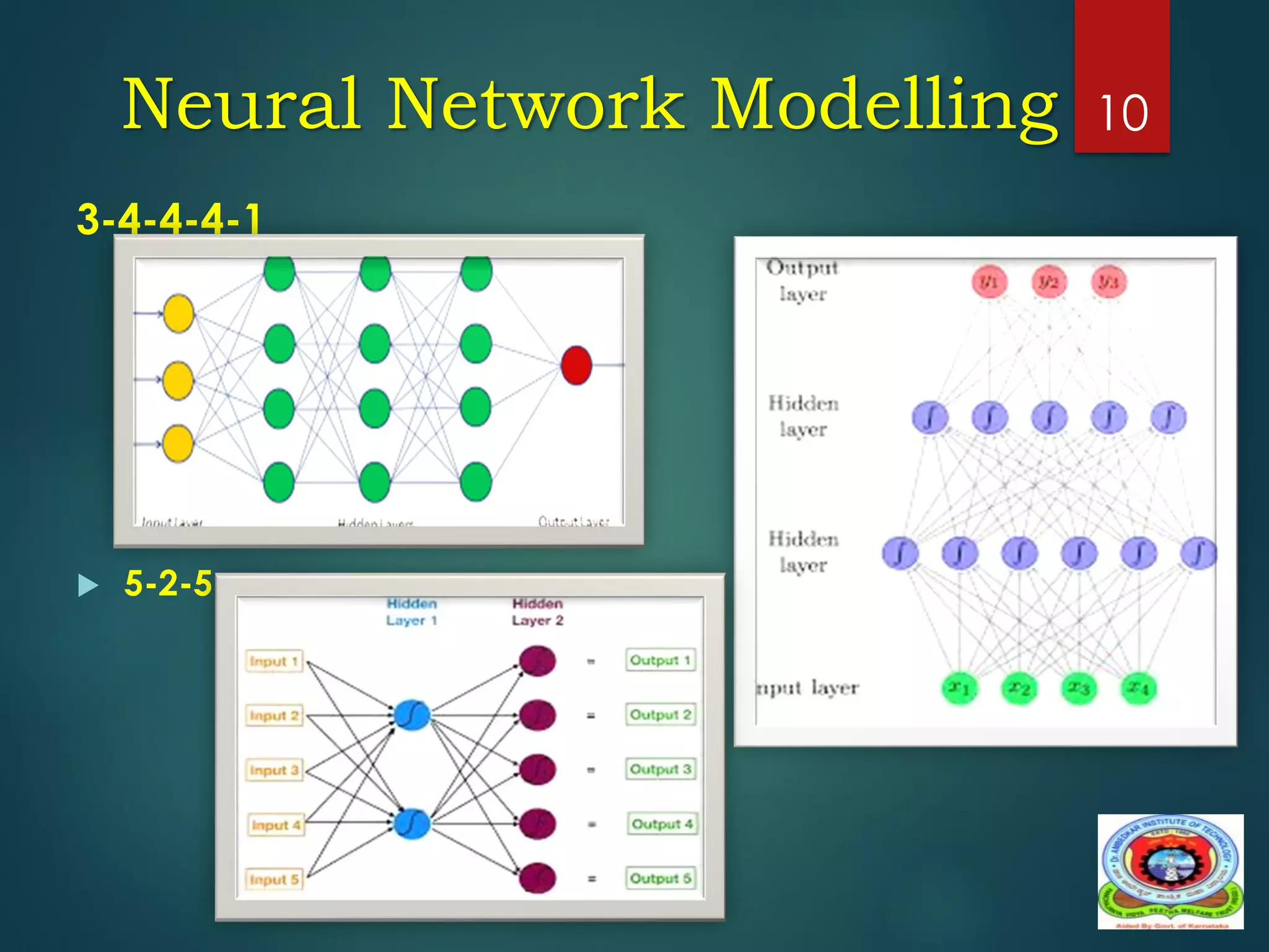 Neural Network Modelling
3-4-4-4-1
 5-2-5
10
 