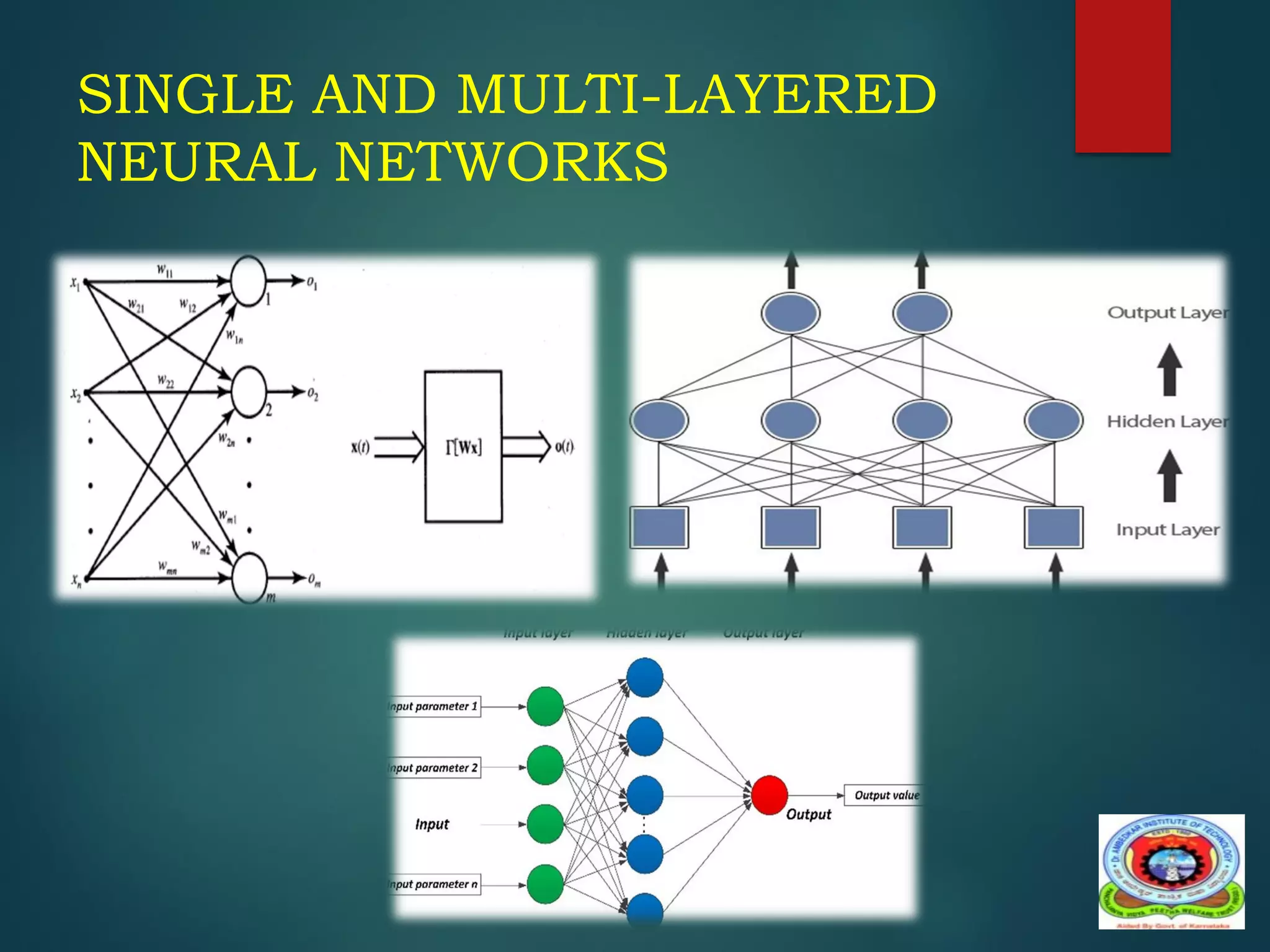 SINGLE AND MULTI-LAYERED
NEURAL NETWORKS
 
