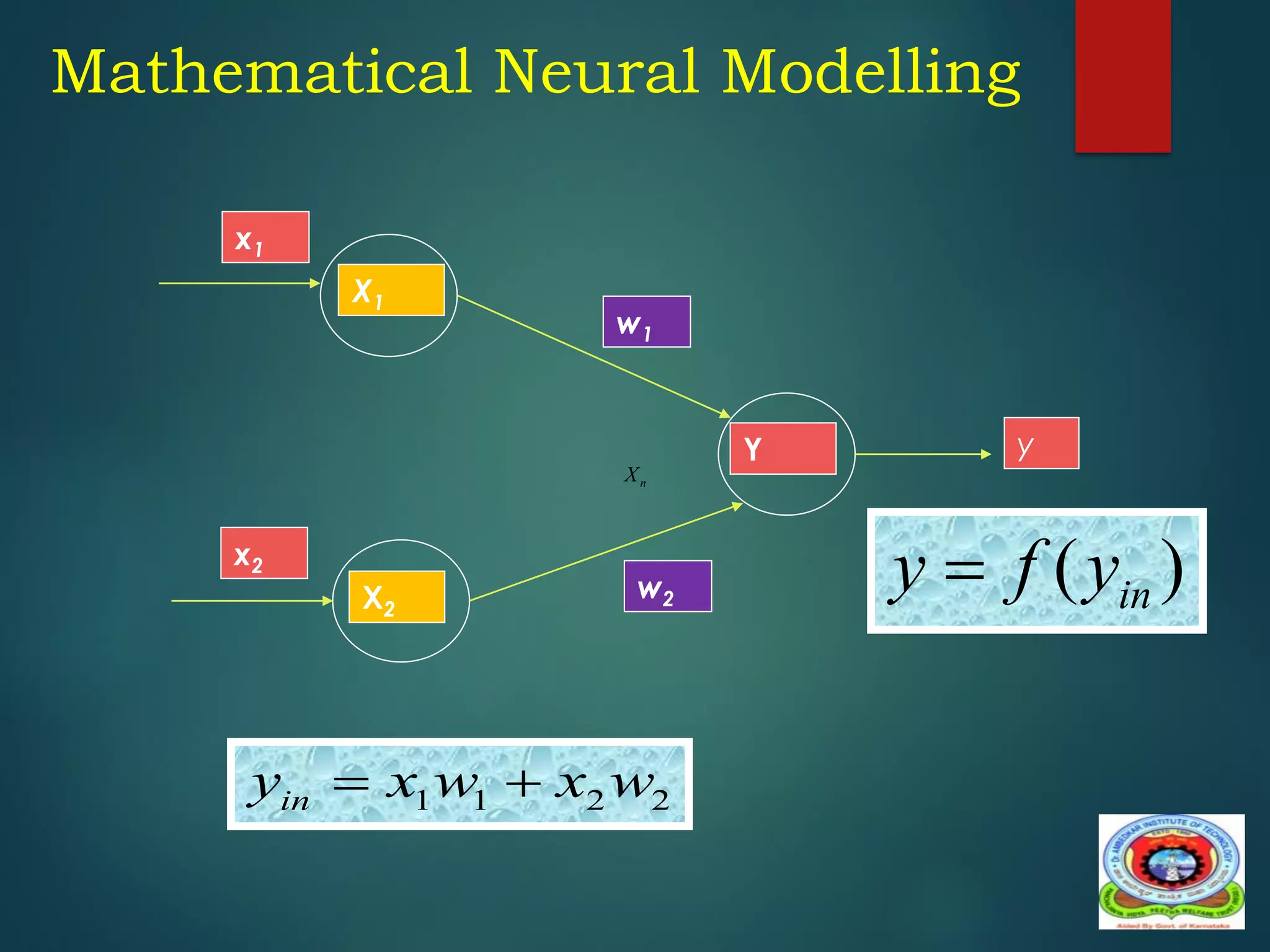 Mathematical Neural Modelling
x1
x2
X1
X2
w1
w2
Y y
n
X
1 1 2 2
in
y x w x w
= +
( )
in
y f y
=
 