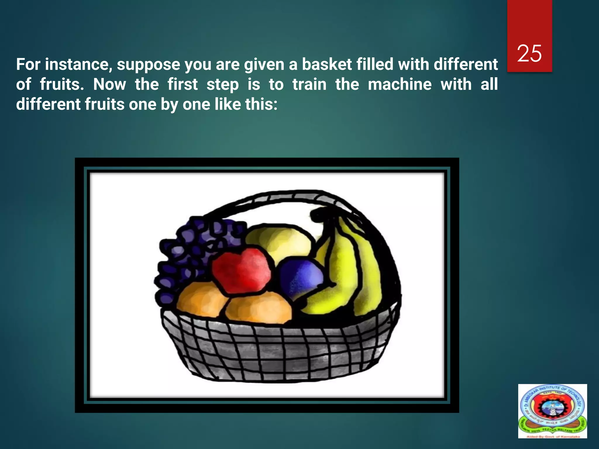 25
For instance, suppose you are given a basket filled with different
of fruits. Now the first step is to train the machine with all
different fruits one by one like this:
 
