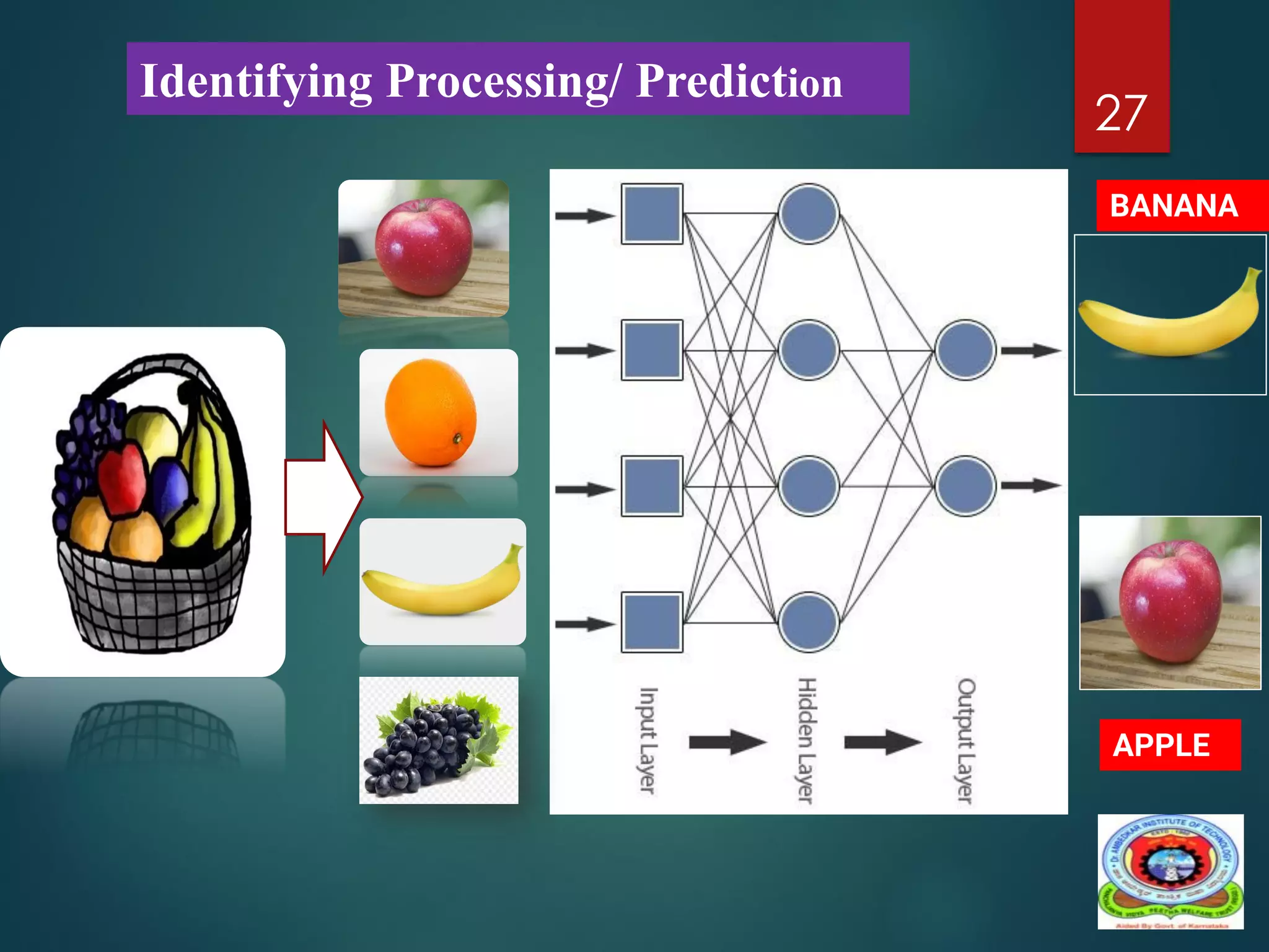 27
Identifying Processing/ Prediction
BANANA
APPLE
 