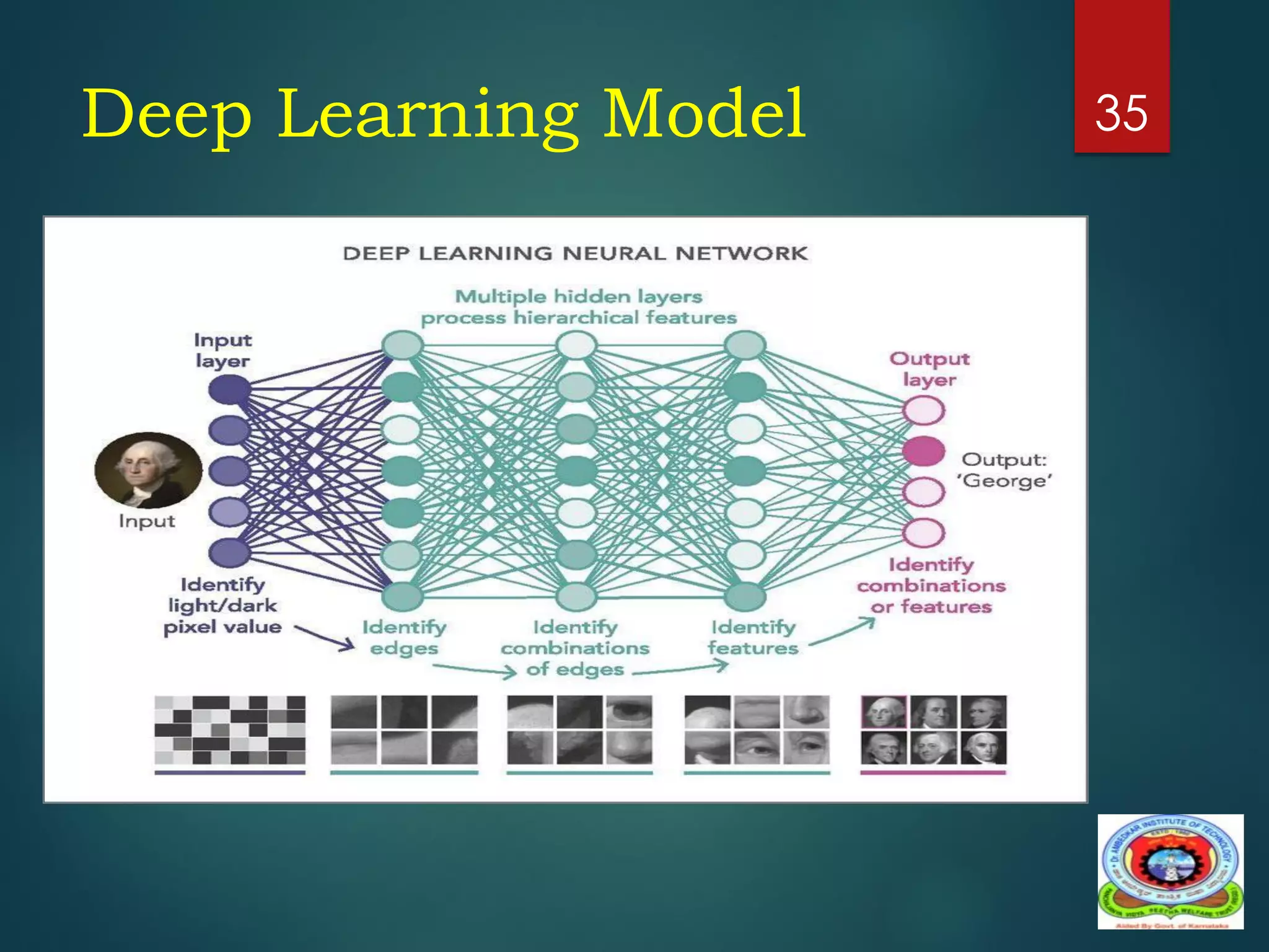 Deep Learning Model 35
 