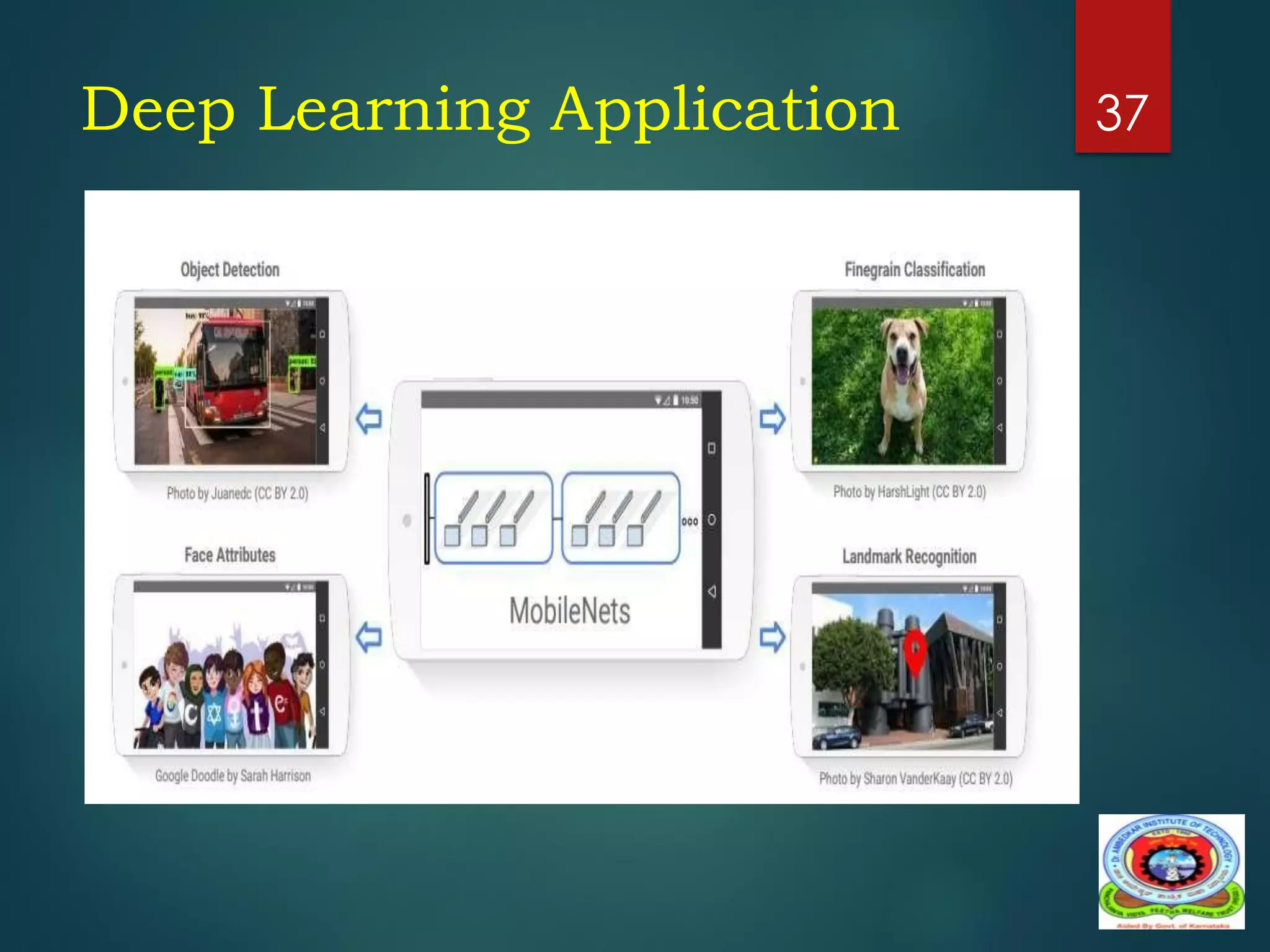 Deep Learning Application 37
 