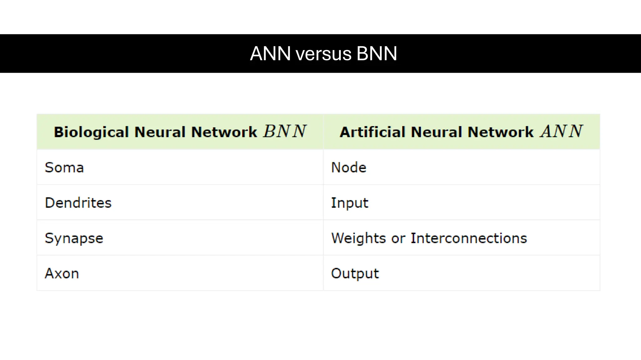 ANN versus BNN
 
