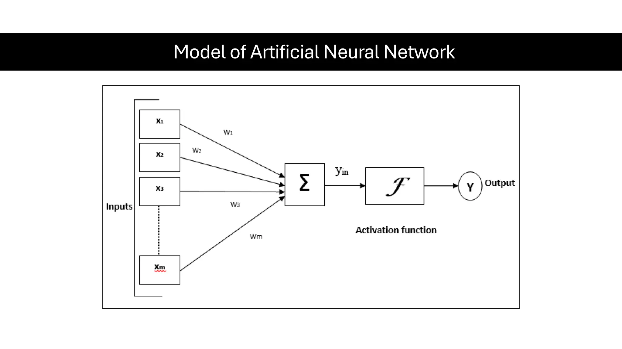 Model of Artificial Neural Network
 