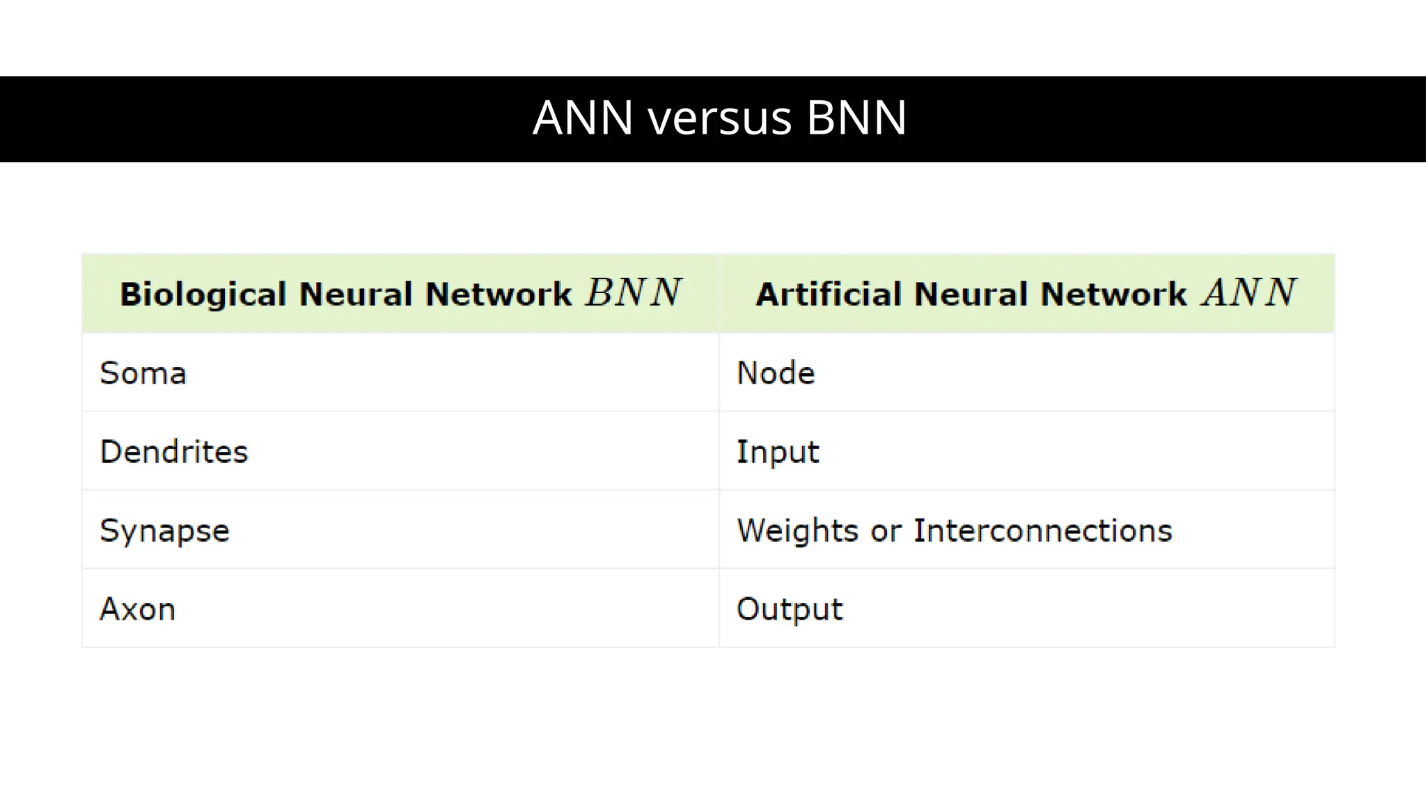 ANN versus BNN
 