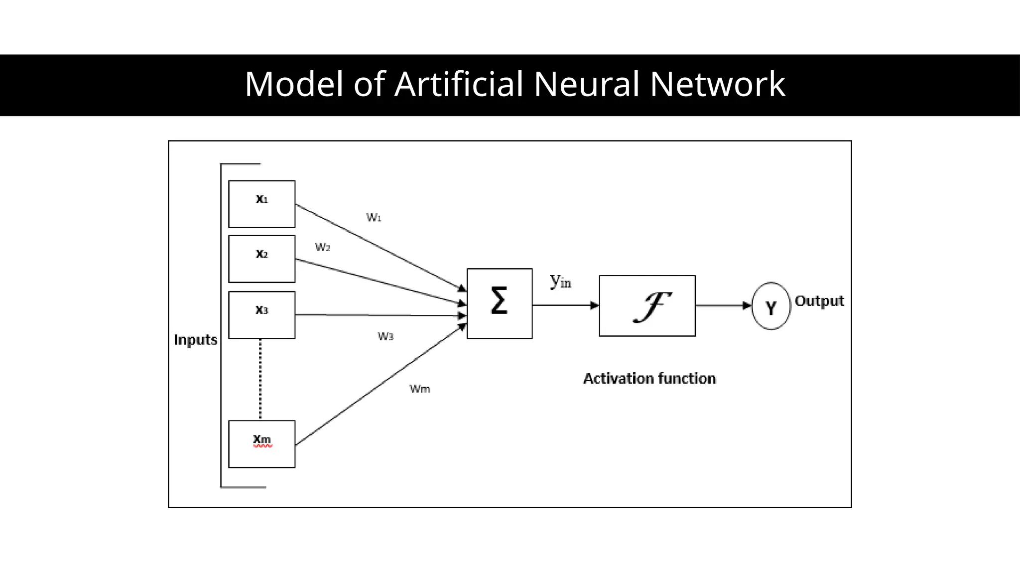 Model of Artificial Neural Network
 