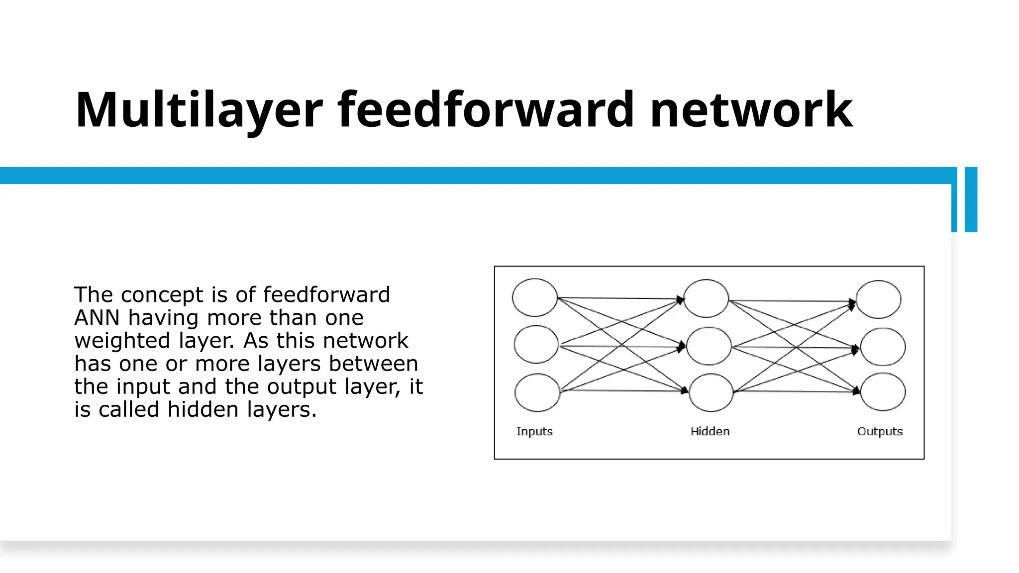 Multilayer feedforward network
The concept is of feedforward
ANN having more than one
weighted layer. As this network
has one or more layers between
the input and the output layer, it
is called hidden layers.
 