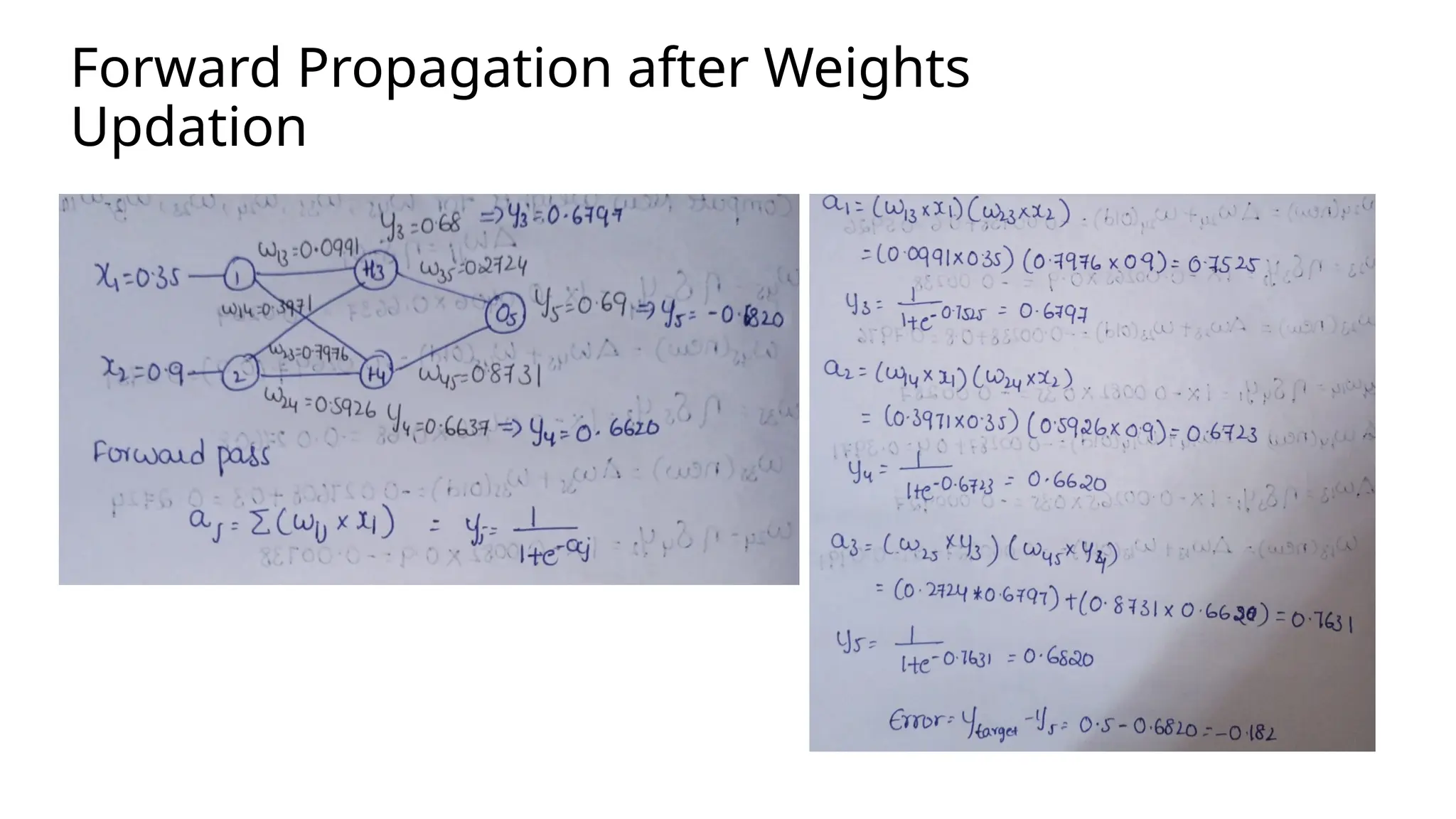 Forward Propagation after Weights
Updation
 