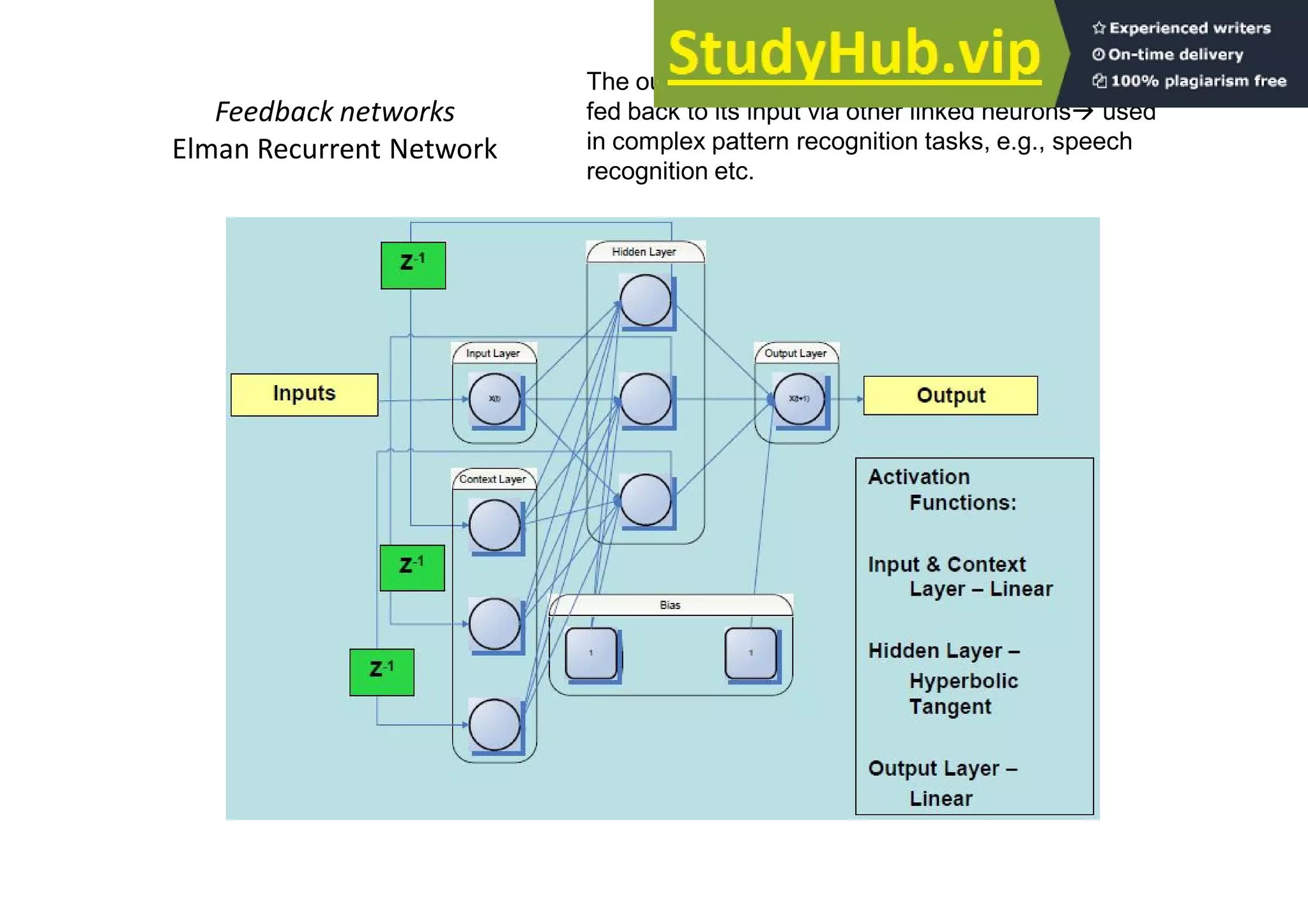 Feedback networks
Elman Recurrent Network
The output of a neuron is either directly or indirectly
fed back to its input via other linked neurons used
in complex pattern recognition tasks, e.g., speech
recognition etc.
 