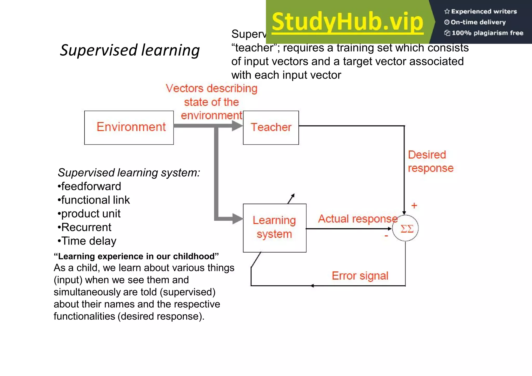 Supervised learning
Supervised learning means guided learning by
“teacher”; requires a training set which consists
of input vectors and a target vector associated
with each input vector
“Learning experience in our childhood”
As a child, we learn about various things
(input) when we see them and
simultaneously are told (supervised)
about their names and the respective
functionalities (desired response).
Supervised learning system:
•feedforward
•functional link
•product unit
•Recurrent
•Time delay
 