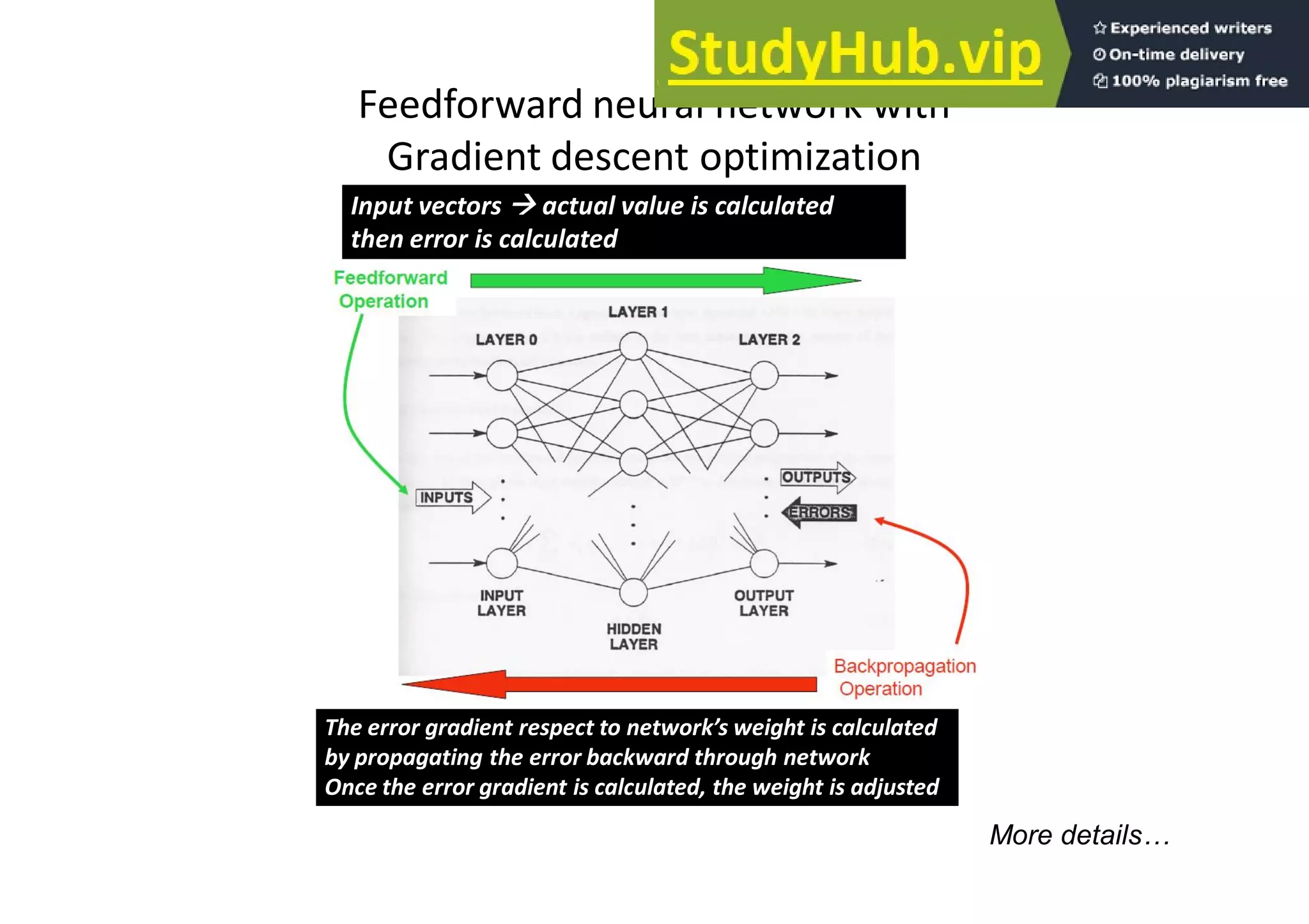 Feedforward neural network with
Gradient descent optimization
Input vectors  actual value is calculated
then error is calculated
The error gradient respect to network’s weight is calculated
by propagating the error backward through network
Once the error gradient is calculated, the weight is adjusted
More details…
 