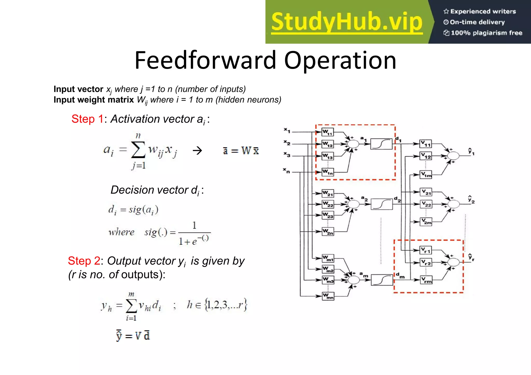 Feedforward Operation
Input vector xj where j =1 to n (number of inputs)
Input weight matrix Wij where i = 1 to m (hidden neurons)
Step 1: Activation vector ai :
Decision vector di :
Step 2: Output vector yi is given by
(r is no. of outputs):

 