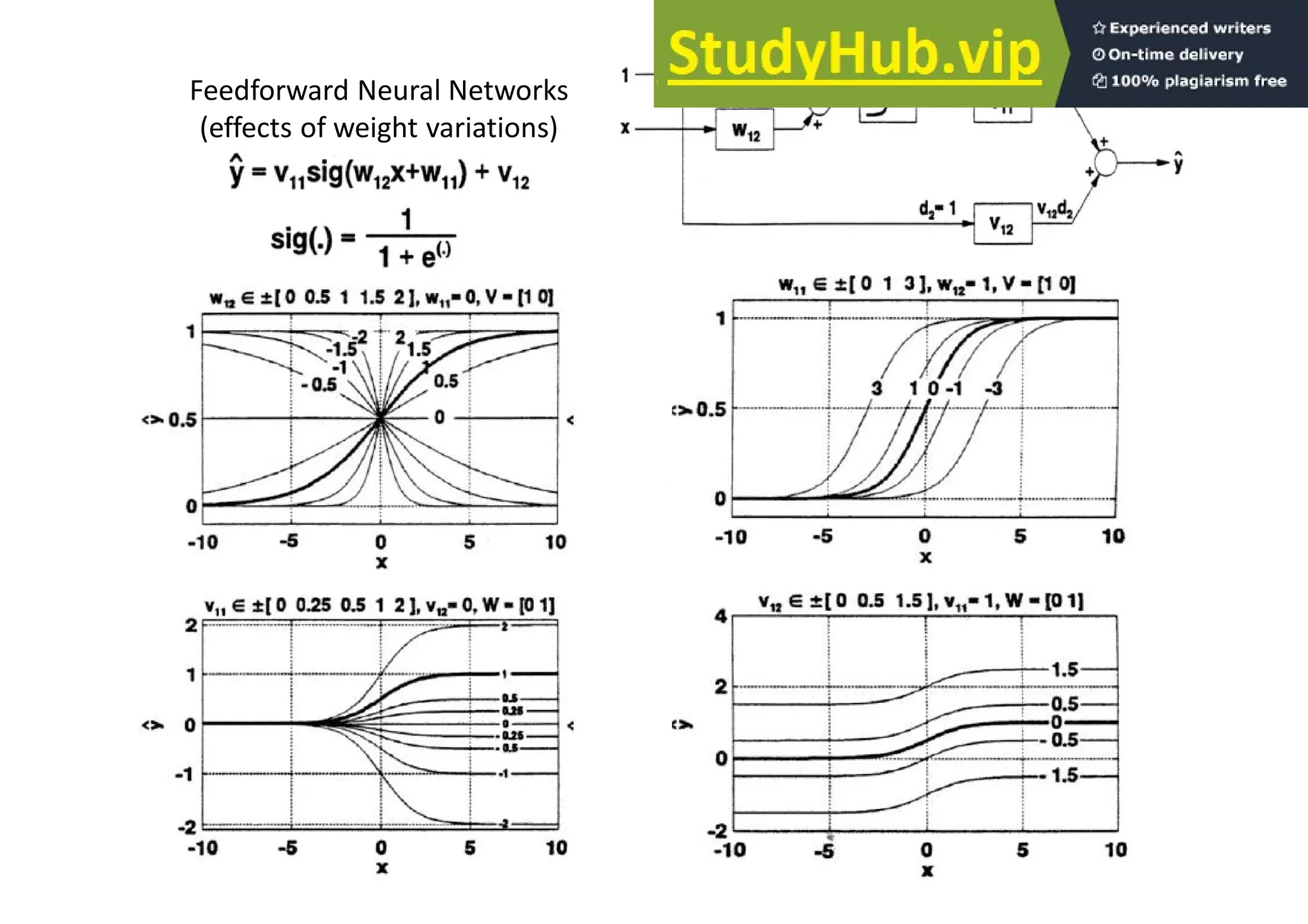 Feedforward Neural Networks
(effects of weight variations)
 