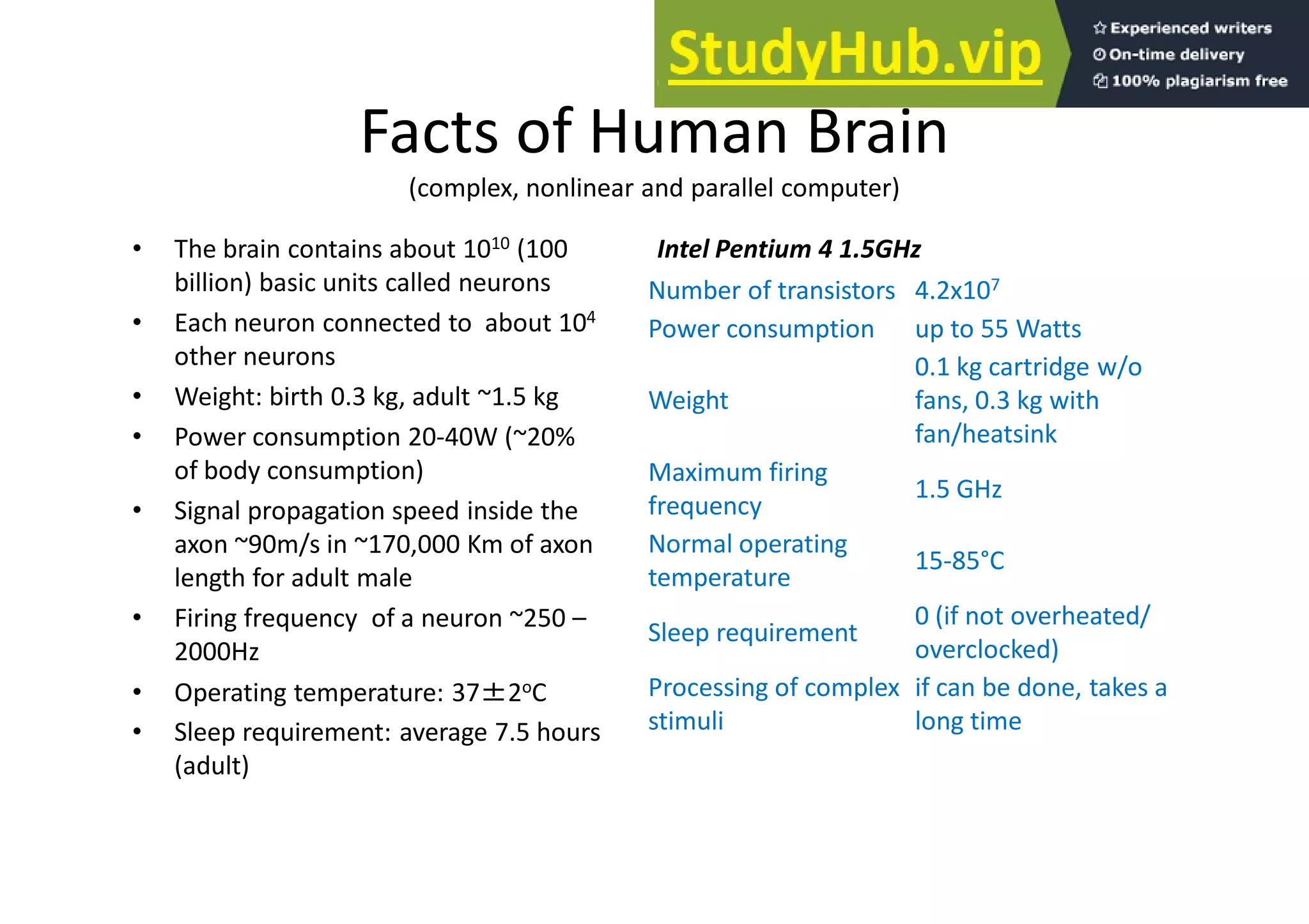 Facts of Human Brain
(complex, nonlinear and parallel computer)
• The brain contains about 1010 (100
billion) basic units called neurons
• Each neuron connected to about 104
other neurons
• Weight: birth 0.3 kg, adult ~1.5 kg
• Power consumption 20-40W (~20%
of body consumption)
• Signal propagation speed inside the
axon ~90m/s in ~170,000 Km of axon
length for adult male
• Firing frequency of a neuron ~250 –
2000Hz
• Operating temperature: 37±2oC
• Sleep requirement: average 7.5 hours
(adult)
Intel Pentium 4 1.5GHz
Number of transistors 4.2x107
Power consumption up to 55 Watts
Weight
0.1 kg cartridge w/o
fans, 0.3 kg with
fan/heatsink
Maximum firing
frequency
1.5 GHz
Normal operating
temperature
15-85°C
Sleep requirement
0 (if not overheated/
overclocked)
Processing of complex
stimuli
if can be done, takes a
long time
 