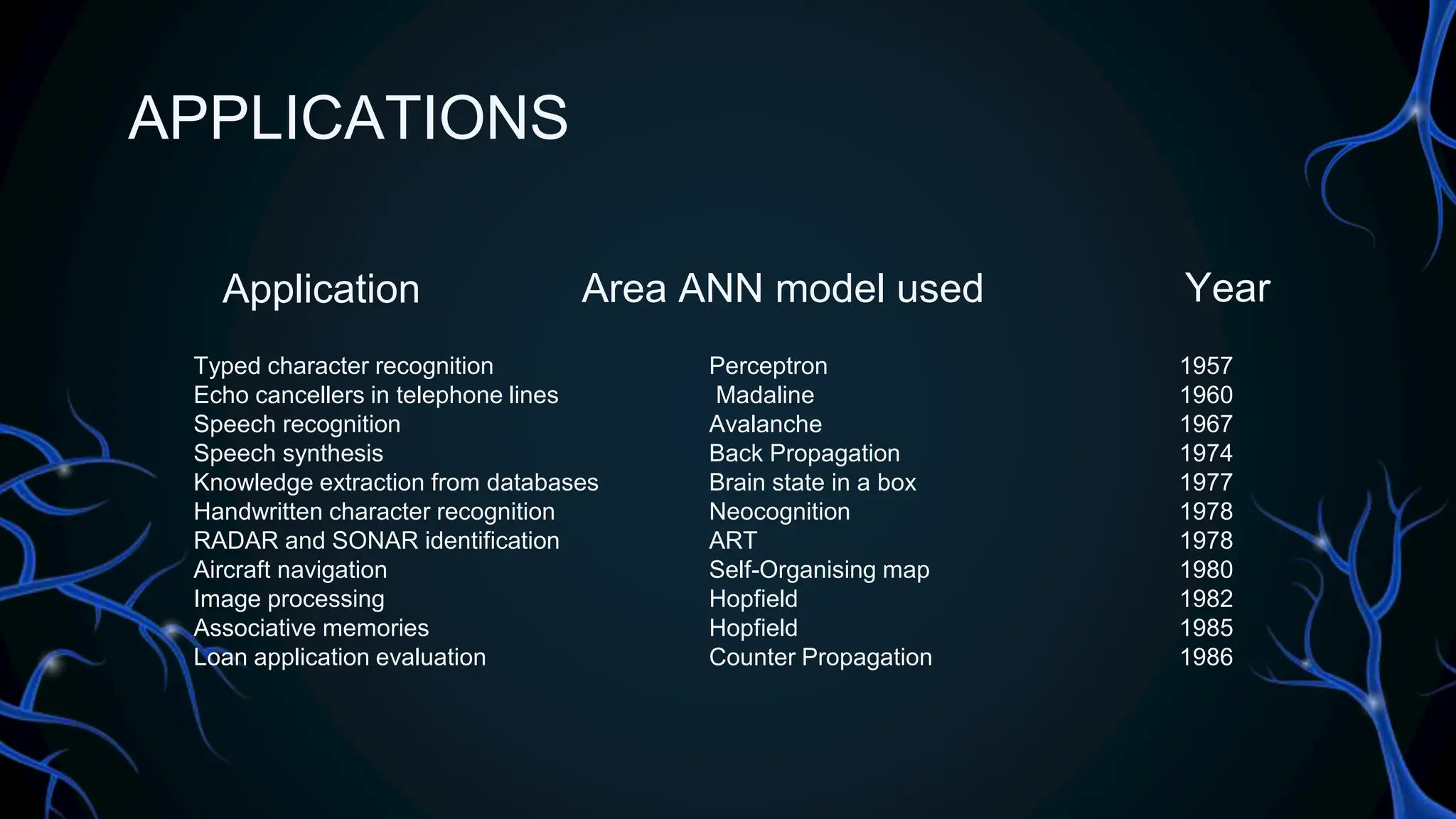 Artificial Neural Network ANN | PPTX