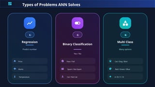Comprehensive Introduction to Artificial Neural Networks and AI ...