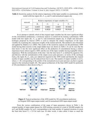 Artificial neural network ann prediction of one-dimensional ...