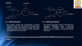 Fig 1: AND gategraph
This graph cannot be considered a neural
network since the connections between the
nodes are fixed and appear to play no other
role than carrying the inputs to the node that
computed their conjunction.
Fig 2: AND gatenetwork
The graph structure which connects the
weights modifiable using a learning
algorithm, qualifies the computing
system to be called an artificial neural
networks.
x2ϵ{0,1}
x1 x2
x1ϵ{0,1}
o = x1 AND x2
multiplier
(x1w1)
(x2w2)
o = x1 AND x2
x1
x2
w1
w2
•The field of neural network was pioneered by BERNARDWIDROW of Stanford Universityin
1950’s.
CONTD…
 