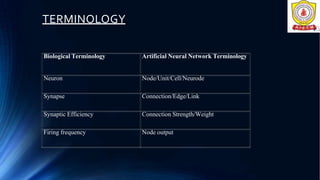 TERMINOLOGY
Biological Terminology Artificial Neural Network Terminology
Neuron Node/Unit/Cell/Neurode
Synapse Connection/Edge/Link
Synaptic Efficiency Connection Strength/Weight
Firing frequency Node output
 
