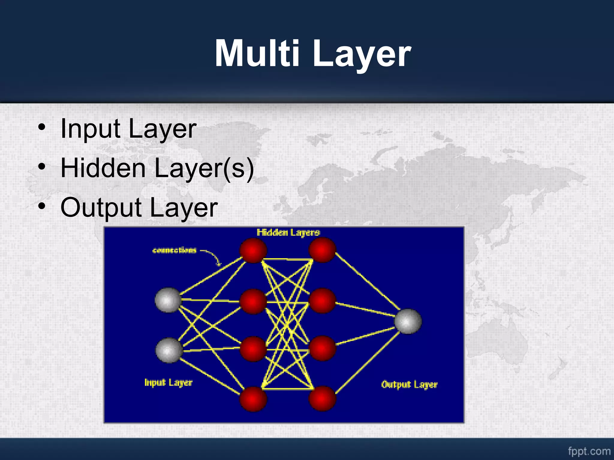 Multi Layer • Input Layer • Hidden Layer(s) • Output Layer 