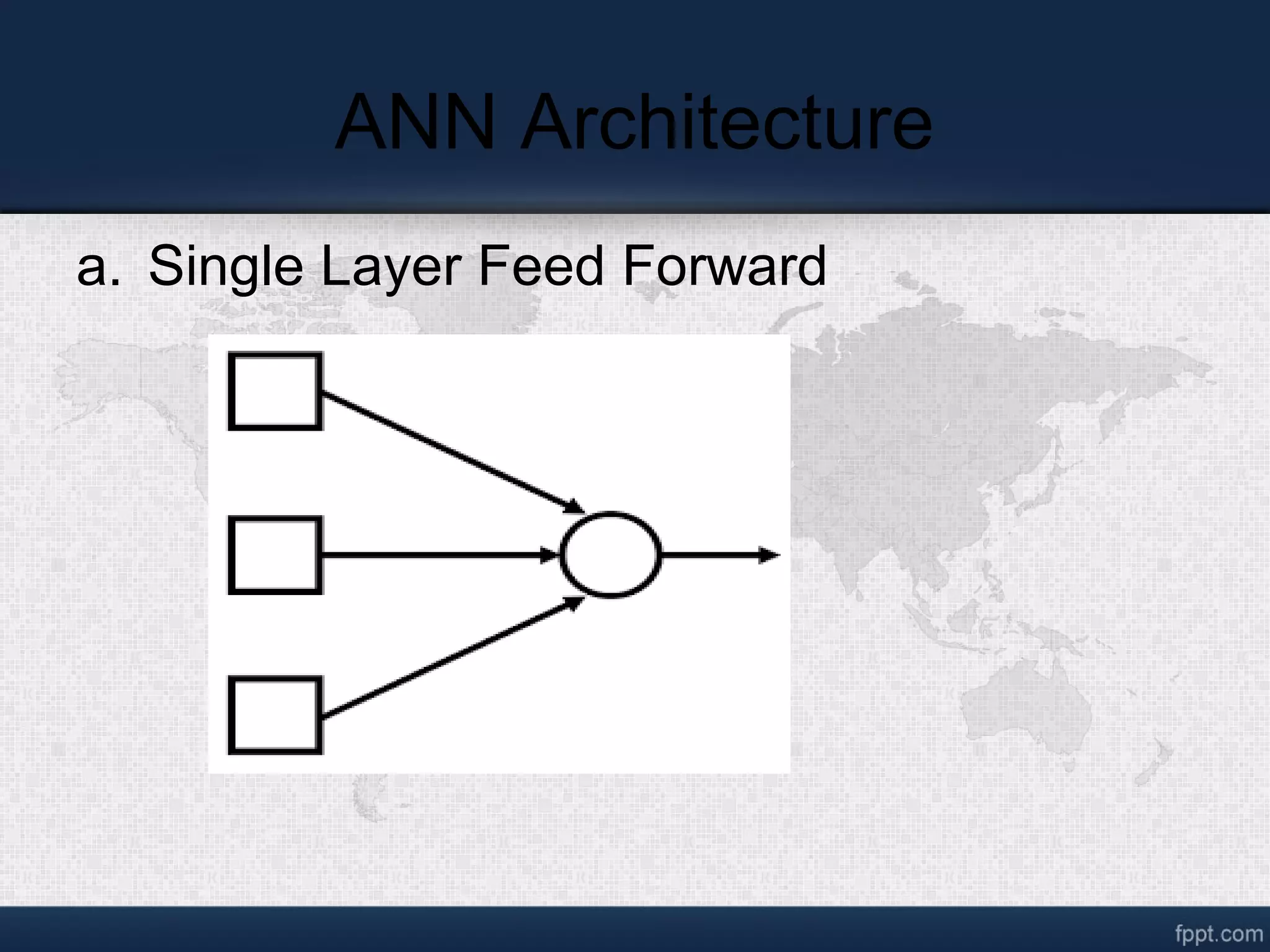 ANN Architecture a. Single Layer Feed Forward 