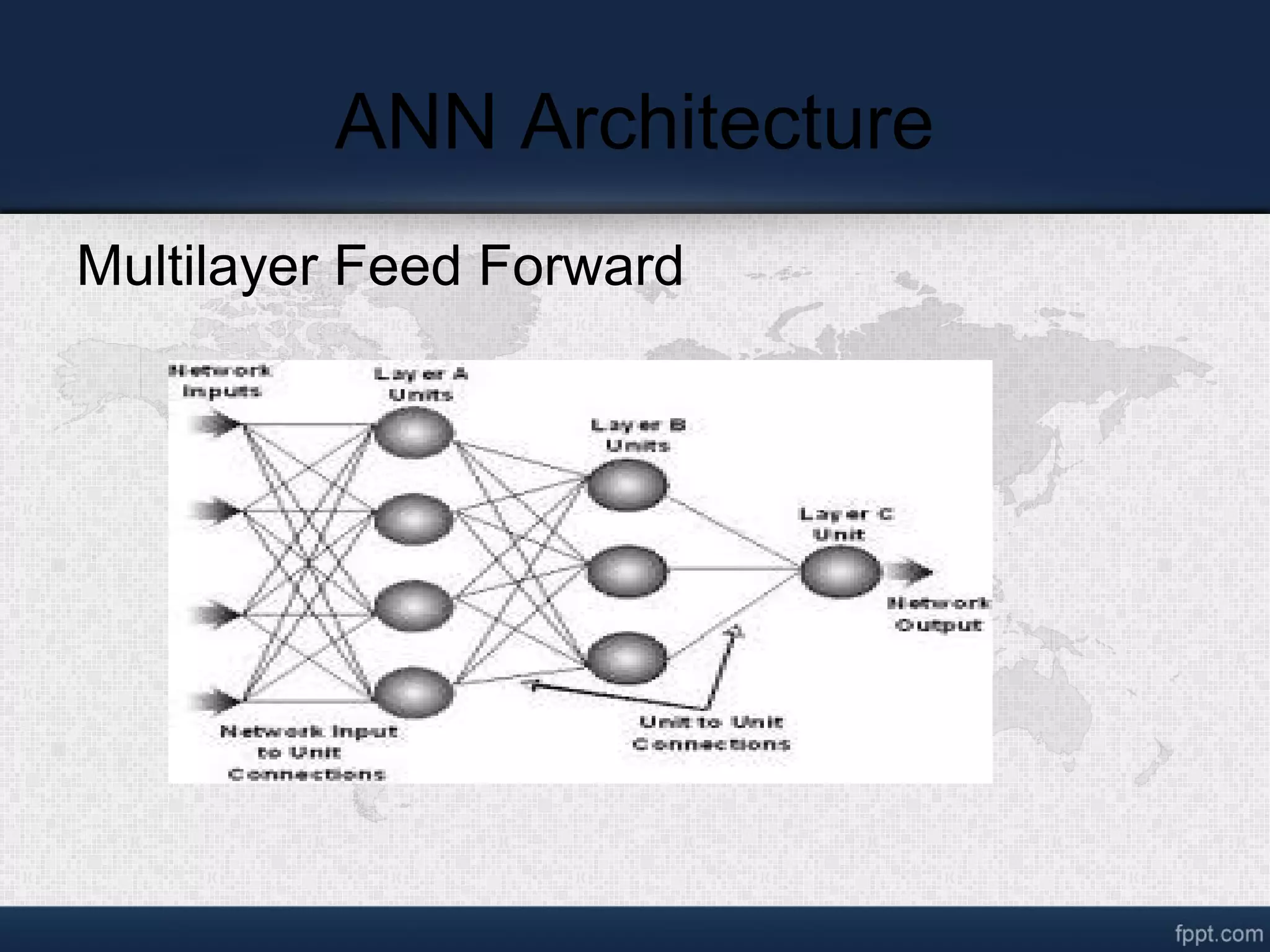ANN Architecture Multilayer Feed Forward 