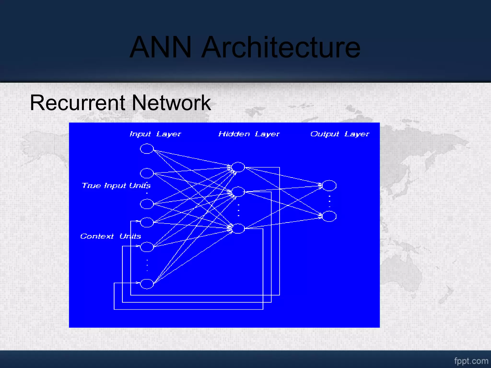 ANN Architecture Recurrent Network 