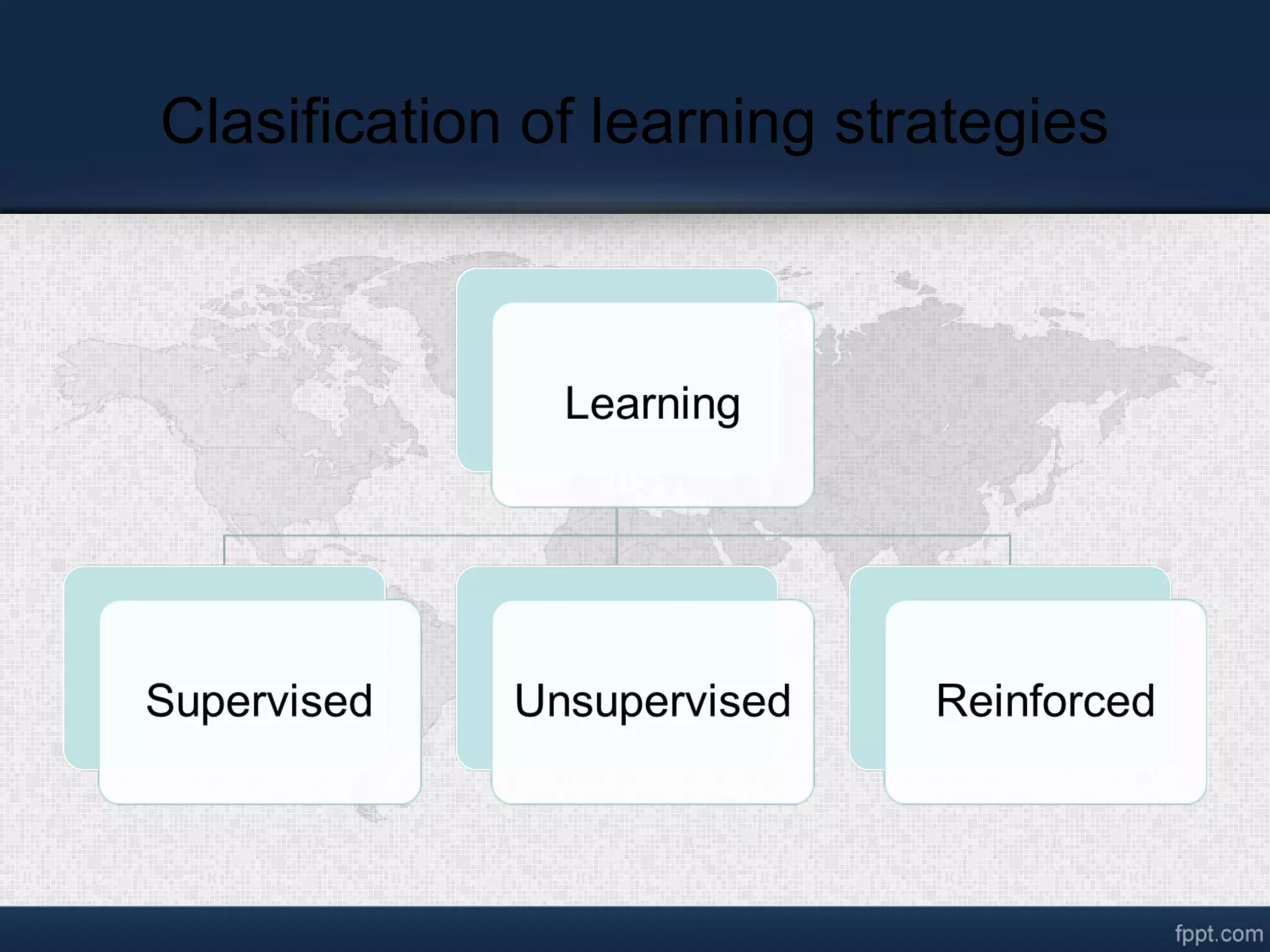 Clasification of learning strategies 