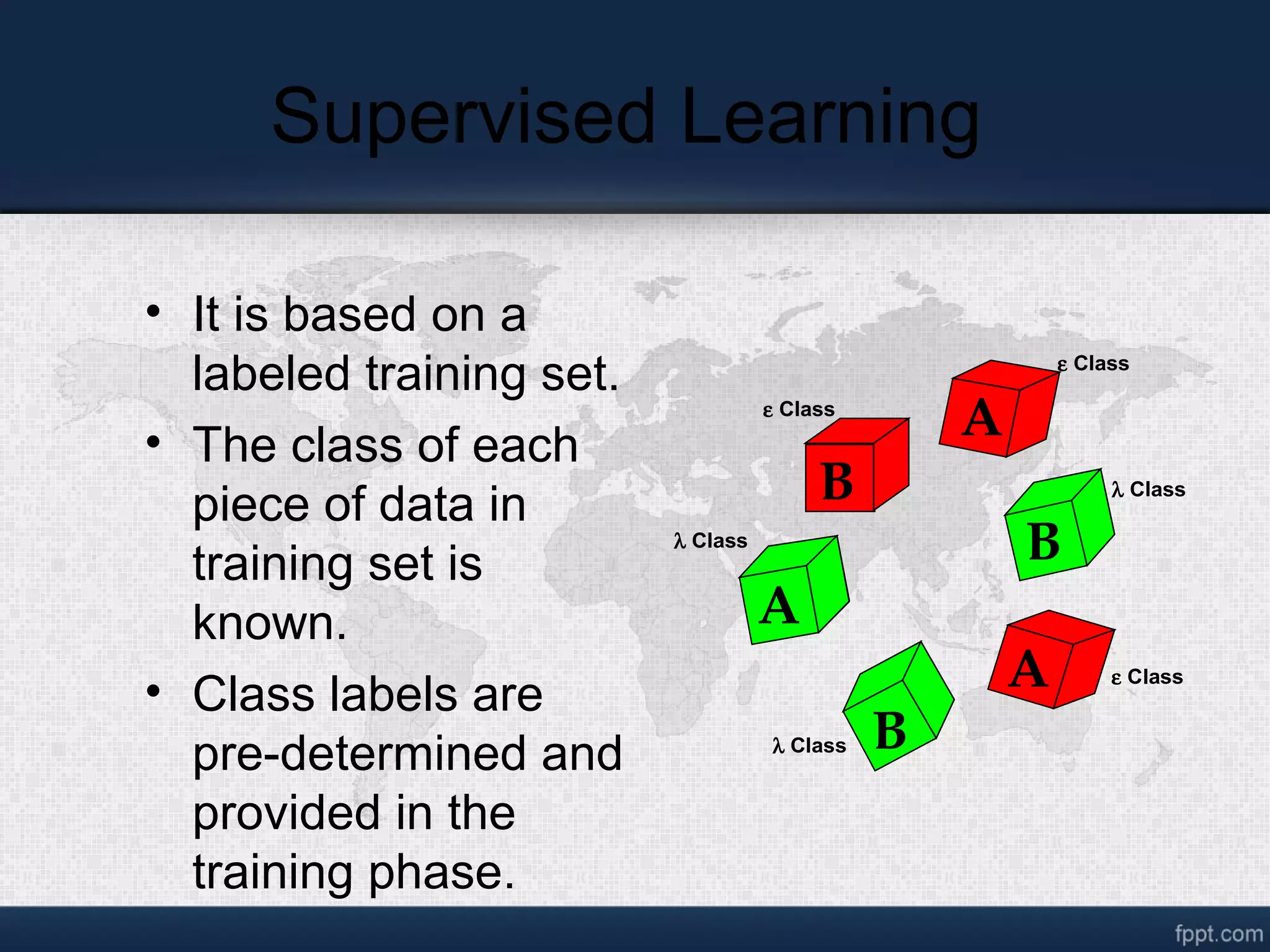 Supervised Learning • It is based on a labeled training set. • The class of each piece of data in training set is known. • Class labels are pre-determined and provided in the training phase. A B A B A B ε Class λ Class λ Class λ Class ε Class ε Class 
