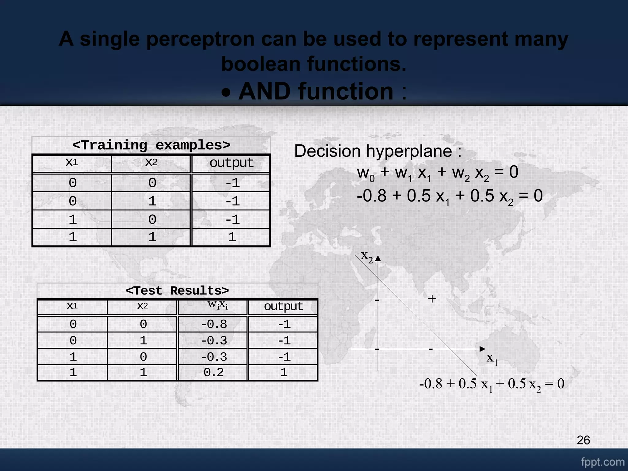 26 A single perceptron can be used to represent many boolean functions. • AND function : x1 x2 output 0 0 -1 0 1 -1 1 0 -1 1 1 1 <Training examples> Decision hyperplane : w0 + w1 x1 + w2 x2 = 0 -0.8 + 0.5 x1 + 0.5 x2 = 0 x1 x2 wixi output 0 0 -0.8 -1 0 1 -0.3 -1 1 0 -0.3 -1 1 1 0.2 1 <Test Results> - - - + x1 x2 -0.8 + 0.5 x1 + 0.5 x2 = 0 - - - + x1 x2 -0.8 + 0.5 x1 + 0.5 x2 = 0 
