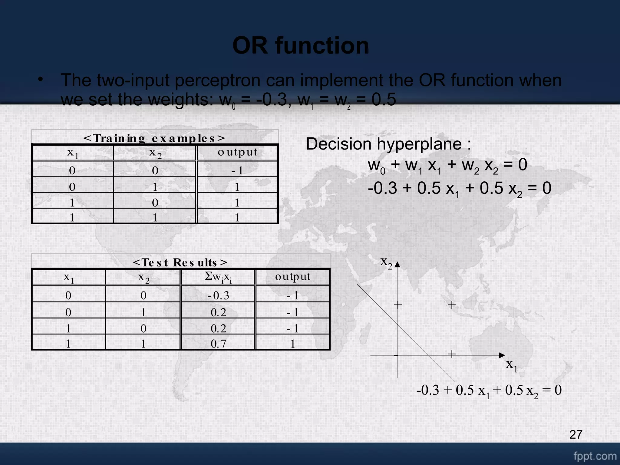 27 OR function • The two-input perceptron can implement the OR function when we set the weights: w0 = -0.3, w1 = w2 = 0.5 x1 x2 o utput 0 0 - 1 0 1 1 1 0 1 1 1 1 <Training e x ample s > Decision hyperplane : w0 + w1 x1 + w2 x2 = 0 -0.3 + 0.5 x1 + 0.5 x2 = 0 x1 x2 Σwixi output 0 0 -0.3 - 1 0 1 0.2 - 1 1 0 0.2 - 1 1 1 0.7 1 <Te s t Re s ults > - + + + x1 x2 -0.3 + 0.5 x1 + 0.5 x2 = 0 - + + + x1 x2 -0.3 + 0.5 x1 + 0.5 x2 = 0 