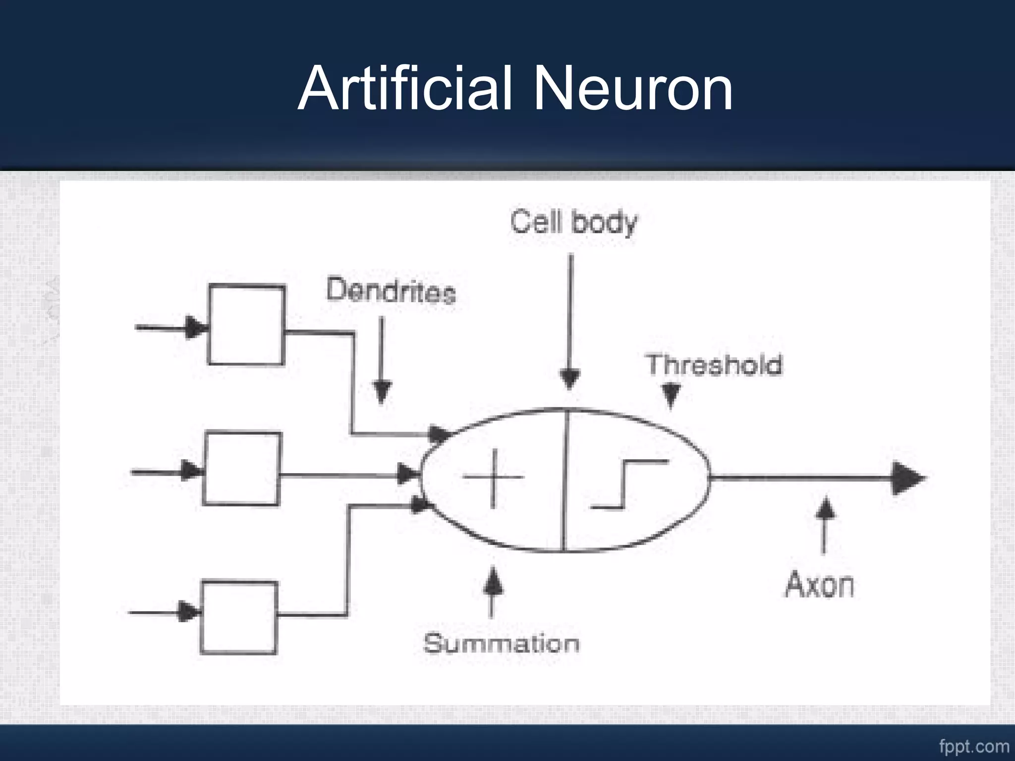 Artificial Neuron 