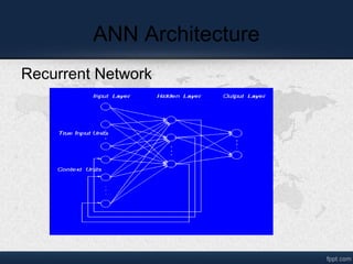 ANN Architecture
Recurrent Network
 