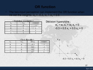 27
OR function
• The two-input perceptron can implement the OR function when
we set the weights: w0 = -0.3, w1 = w2 = 0.5
x1 x2 o utput
0 0 - 1
0 1 1
1 0 1
1 1 1
<Training e x ample s >
Decision hyperplane :
w0 + w1 x1 + w2 x2 = 0
-0.3 + 0.5 x1 + 0.5 x2 = 0
x1 x2 Σwixi output
0 0 -0.3 - 1
0 1 0.2 - 1
1 0 0.2 - 1
1 1 0.7 1
<Te s t Re s ults >
-
+
+
+
x1
x2
-0.3 + 0.5 x1 + 0.5 x2 = 0
-
+
+
+
x1
x2
-0.3 + 0.5 x1 + 0.5 x2 = 0
 