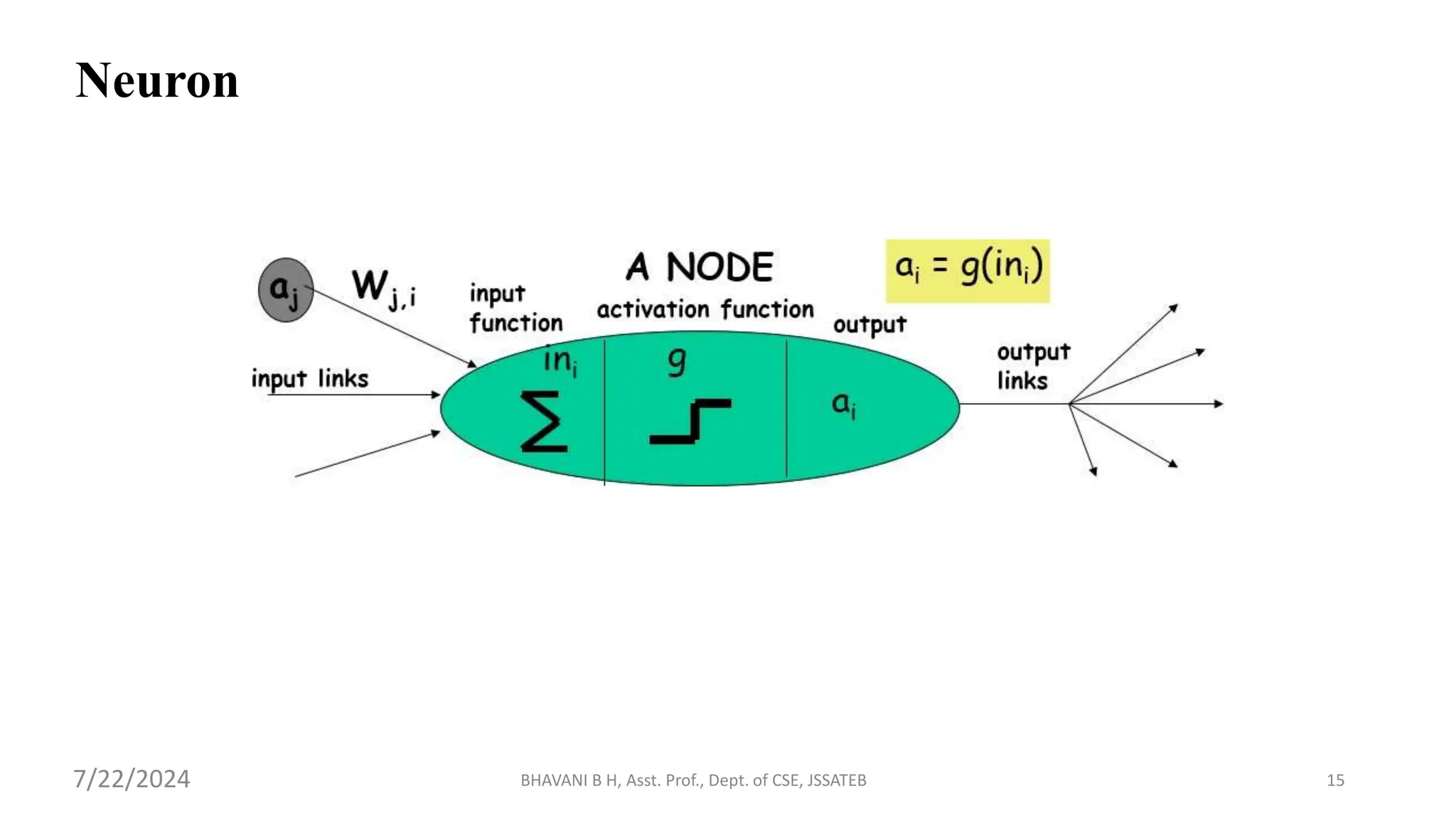 Neuron
BHAVANI B H, Asst. Prof., Dept. of CSE, JSSATEB 15
7/22/2024
 