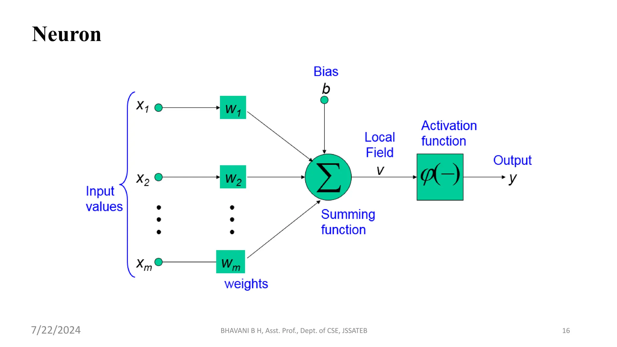 Neuron
BHAVANI B H, Asst. Prof., Dept. of CSE, JSSATEB 16
7/22/2024
 