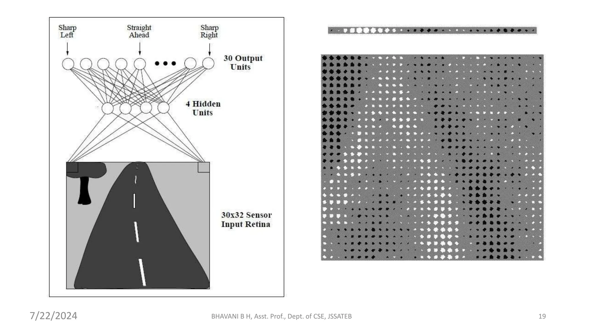 BHAVANI B H, Asst. Prof., Dept. of CSE, JSSATEB 19
7/22/2024
 