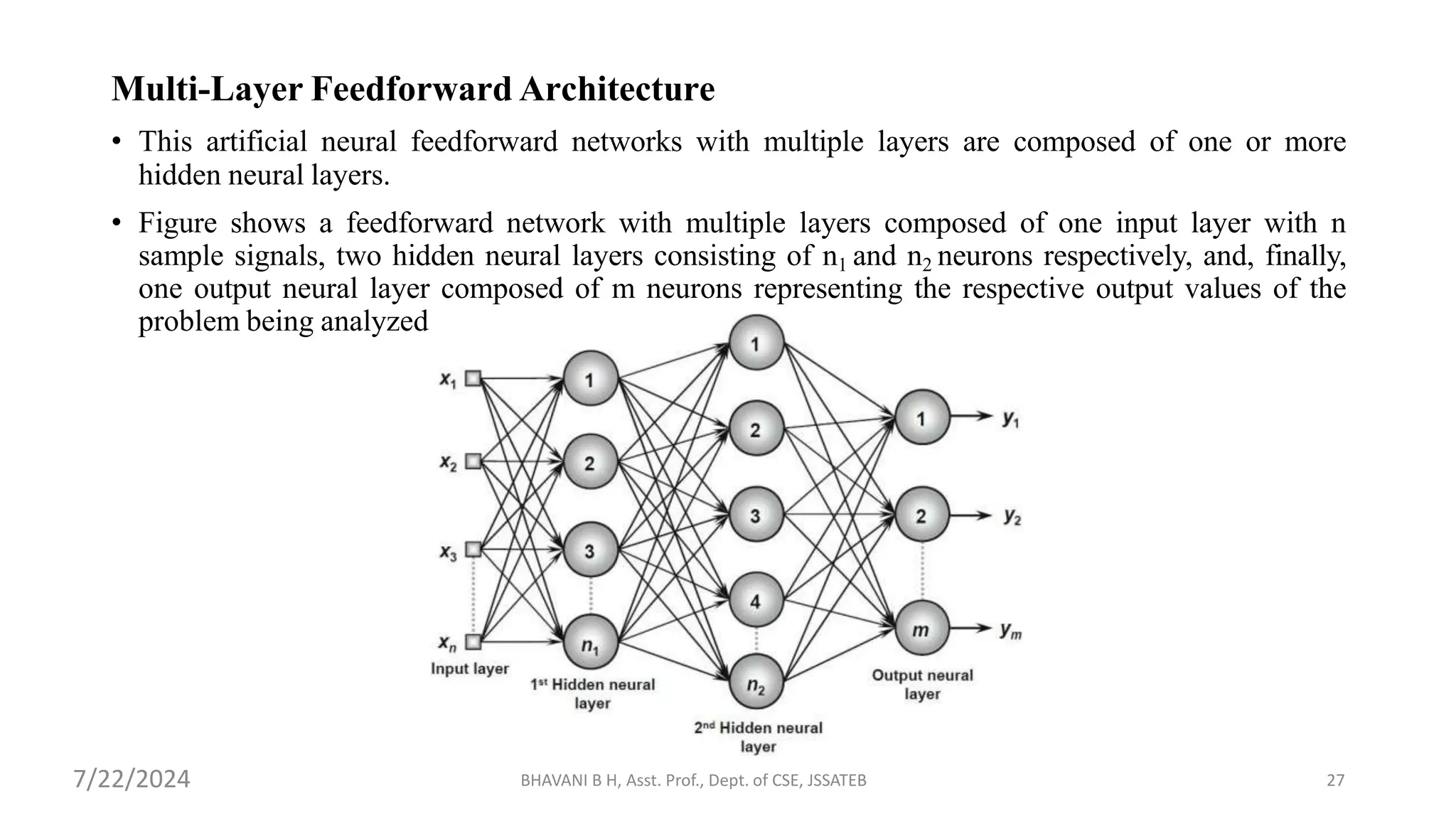 Multi-Layer Feedforward Architecture
• This artificial neural feedforward networks with multiple layers are composed of one or more
hidden neural layers.
• Figure shows a feedforward network with multiple layers composed of one input layer with n
sample signals, two hidden neural layers consisting of n1 and n2 neurons respectively, and, finally,
one output neural layer composed of m neurons representing the respective output values of the
problem being analyzed.
BHAVANI B H, Asst. Prof., Dept. of CSE, JSSATEB 27
7/22/2024
 