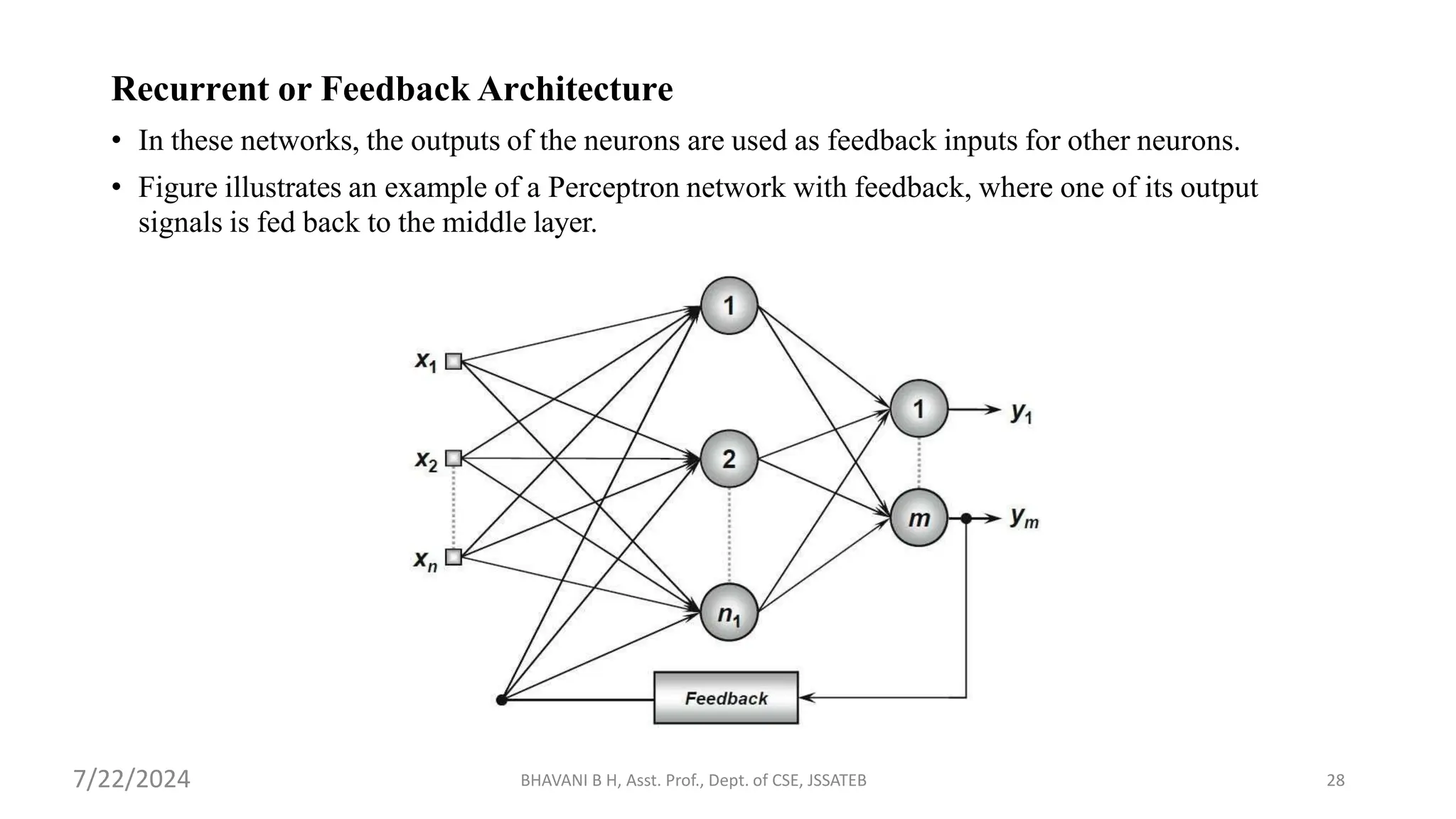 Recurrent or Feedback Architecture
• In these networks, the outputs of the neurons are used as feedback inputs for other neurons.
• Figure illustrates an example of a Perceptron network with feedback, where one of its output
signals is fed back to the middle layer.
BHAVANI B H, Asst. Prof., Dept. of CSE, JSSATEB 28
7/22/2024
 