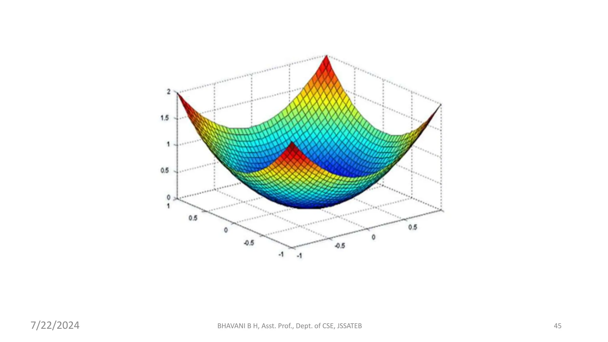 BHAVANI B H, Asst. Prof., Dept. of CSE, JSSATEB 45
7/22/2024
 